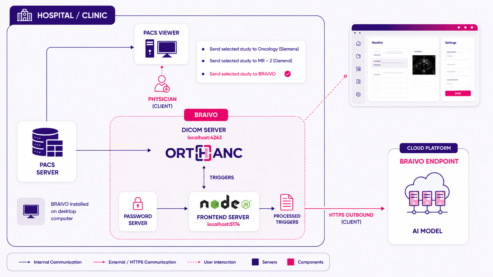 BRAIVO system architecture