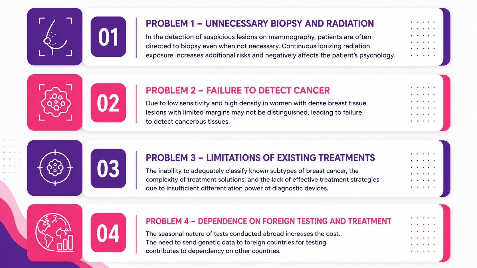 BRAIVO problem illustration